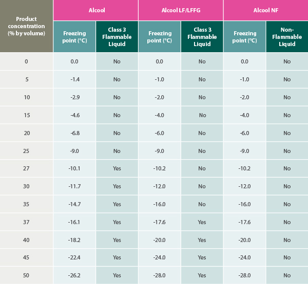 Alcool Product Comparison Chart 600w