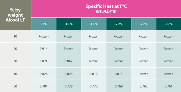 Specific Heat 1 table 600w
